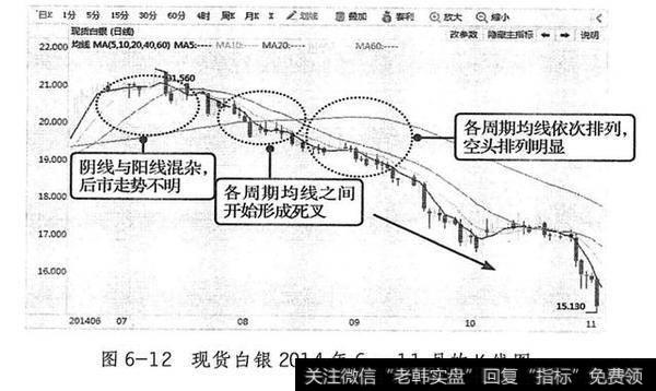 现货白银K线图