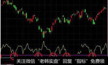 十字过滤线(VHF)应用法则