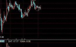 钱龙短线指标(SHO)应用法则