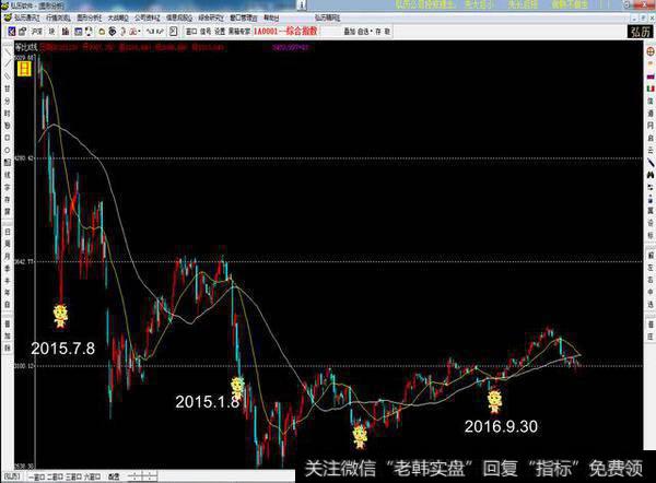 以20均线死叉<a href='/gupiaorumen/285348.html'>60日均线</a>