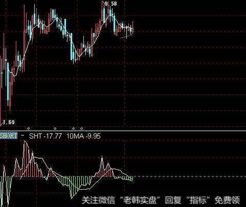 钱龙短线指标(SHO)应用法则