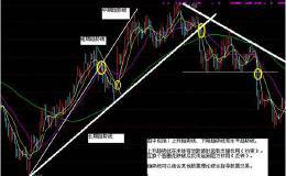 切线理论基本原理：趋势线的使用技巧详解