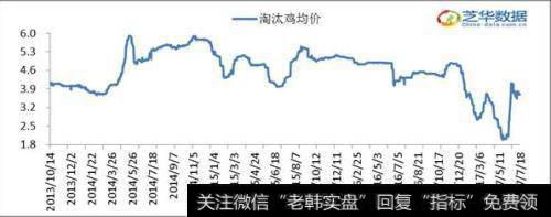 压力线附近上下颠簸 鸡蛋即将进入“季节性上涨周期”