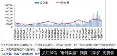 短期蛋价涨幅或将有限