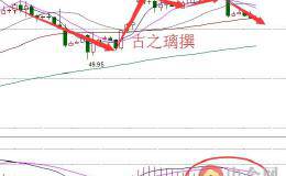 如何看<em>压力线和支撑线</em>，12.22原油白银短线操作