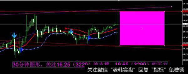 现货白银触及日线压力线 上下两难