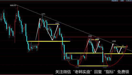 短期的反弹行情依然保持