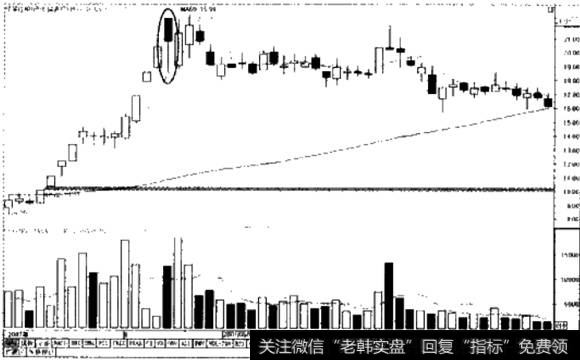 绿景控股K线图