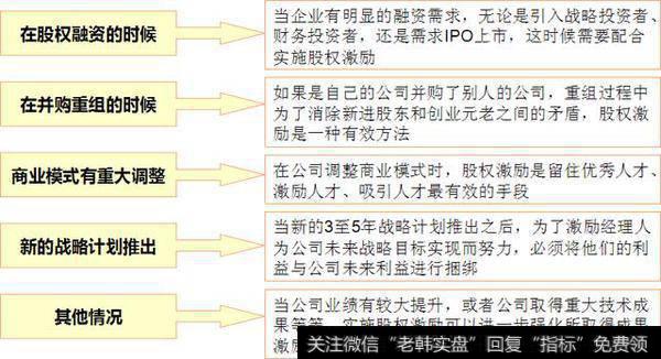 企业重大变化时股权激励的授予