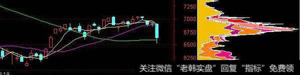 对3月份以来第一根大阴线的思考