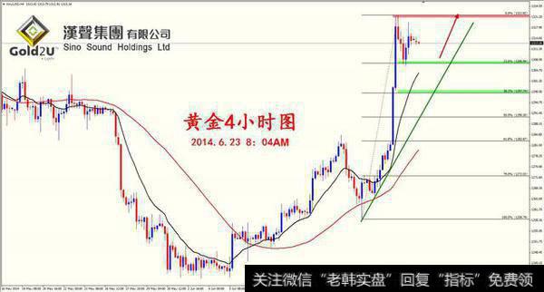 黄金4小时图