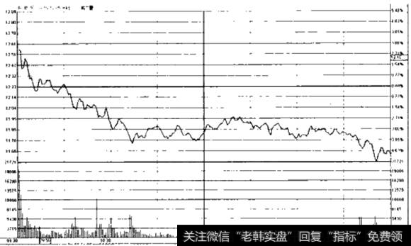 <a href='/junxiancaopan/230086.html'>万家乐</a><a href='/fenshitu/'>分时图</a>