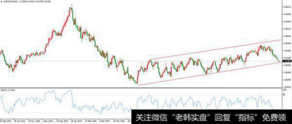 GKFX：美加考验支撑线，补涨行情值得期待