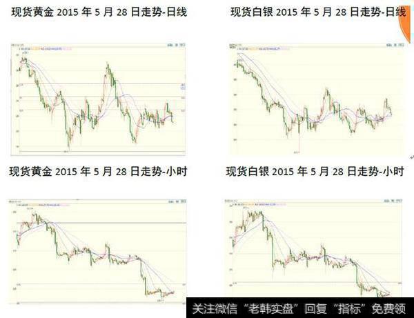 行情解析