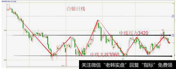 技术面分析