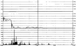 主力的打开跌停出货方法分时图形态