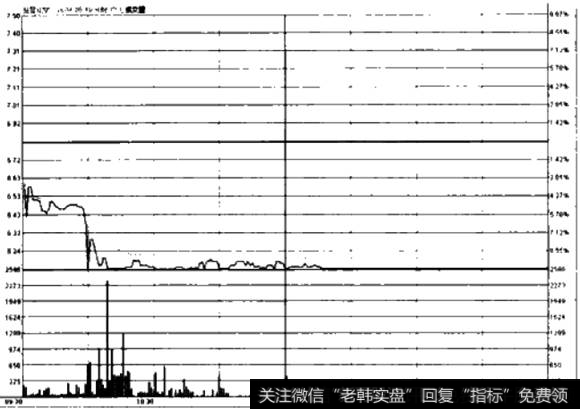 亚星化学<a href='/fenshitu/'>分时图</a>