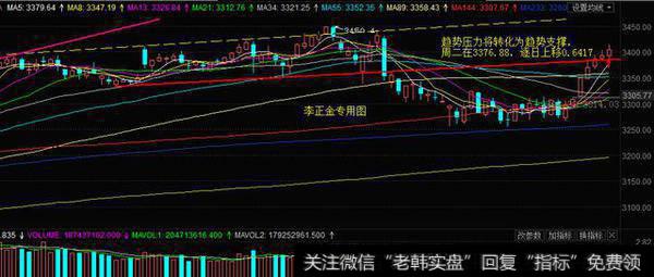 趋势线上整理属强势