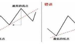 利用趋势线跟踪趋势