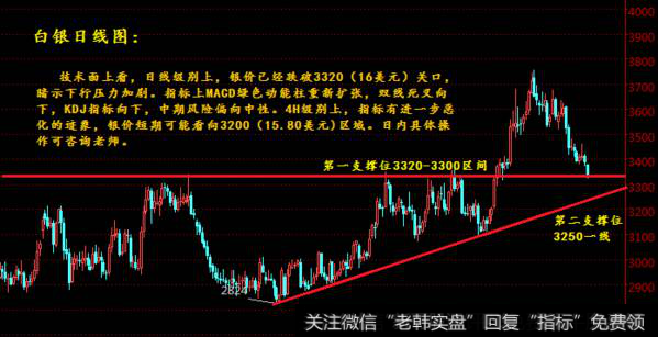 现货白银技术之使用<a href='/zhichengxian/'>支撑线</a>要点