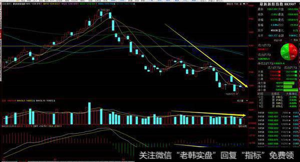 <a href='/gushiyaowen/290118.html'>创业板</a>