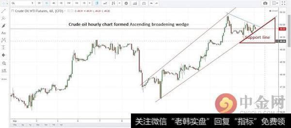 形成了“上升拓宽楔形”