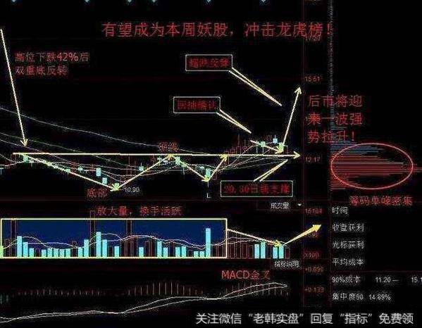 风向标：一根大阳线加速趋势