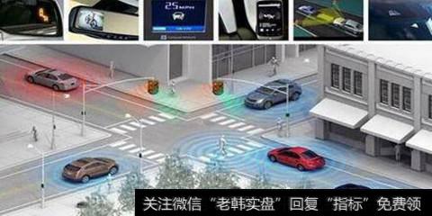 智能网联汽车