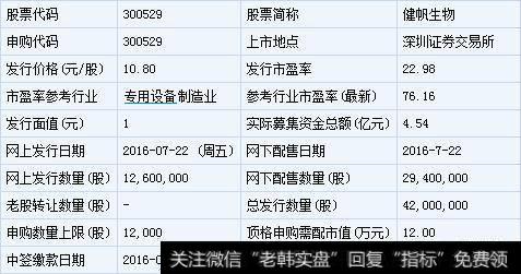 健帆生物7月22日申购