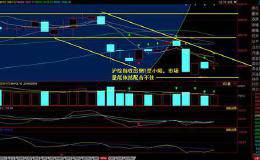 和信投顾收评：沪深股指均收出倒T型小阳线