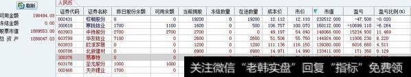 沐阳实战日志：雄安风口沾边就飞，今日小阳线 4.6
