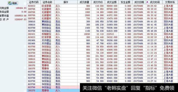 成交数量、均价、金额、时间，交易市场以及发生金额