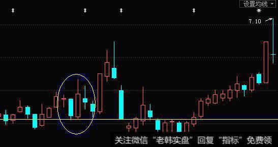 平底的强势组合及其应用