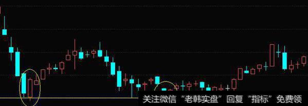 二次探底的平底强势组合及其应用