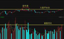 创业板单边大涨 小阳线释放了哪些重大信号？