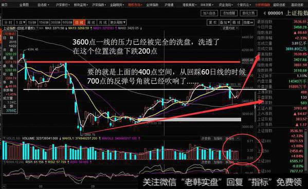 大阳线如期而至 权重股还能疯狂多久？