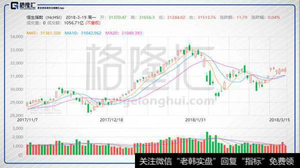 港股复盘：业绩“超级周”行情启幕大盘连收8日小阳线