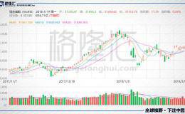 港股复盘：业绩“超级周”行情启幕大盘连收8日小阳线