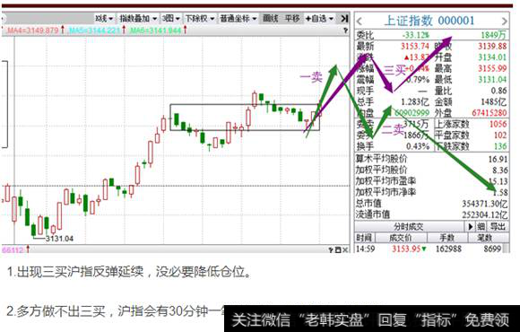 5分钟级别<a href='/scdx/289945.html'>沪指</a>