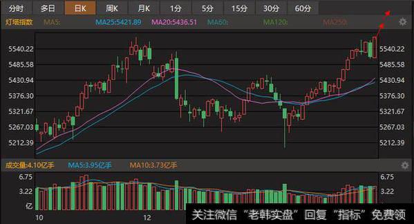 金股解读：此股刚突破底部小阳线，可买在启涨点上！