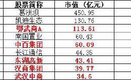 金股解读：此股刚突破底部小阳线，可买在启涨点上！