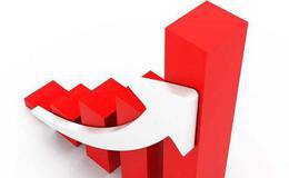 找出好股票，避开坏股票！