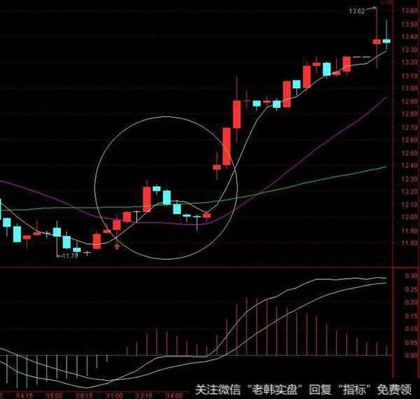 万能均线的操作技巧