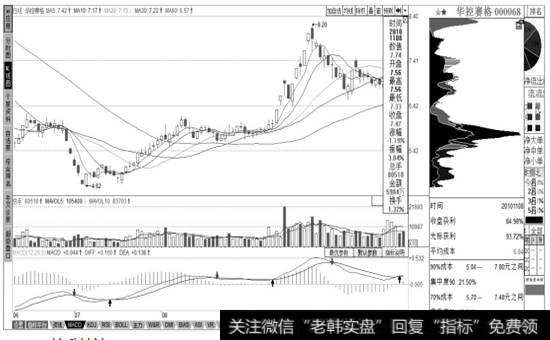 股票华控赛格(000068)