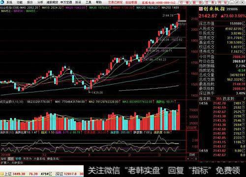 放量下跌意味着什么