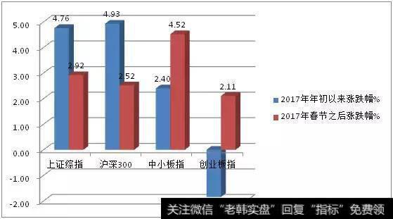 月内只现5根小阴线！A股当前这4大迹象，看完决定跟不跟