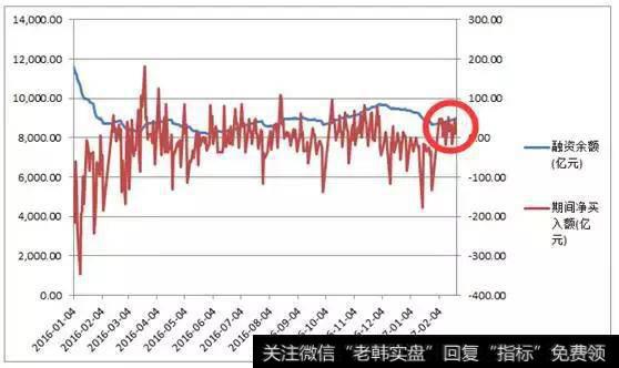 融资余额与期间净买入额