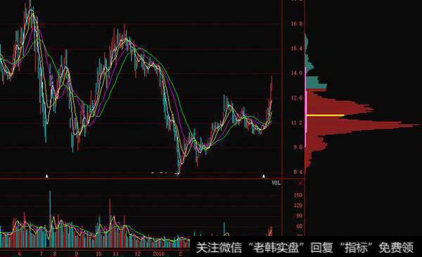 解码美联储鸽派声音 诡异小阴线暗藏玄机