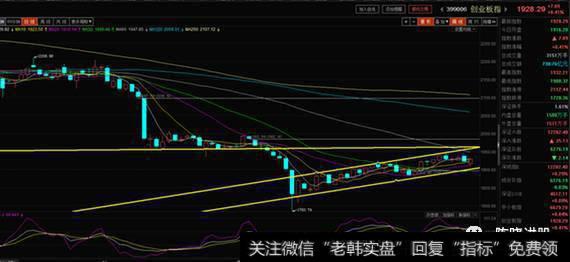 技术上沪指日k线周五收缩量小锤子线