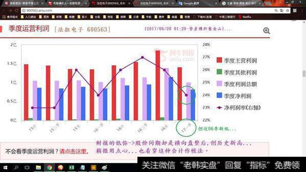 法拉电子季度运营利润